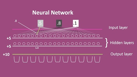 The Basics Of Neural Network