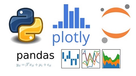Data Science with Plotly, NumPy, Matplotlib, and Pandas