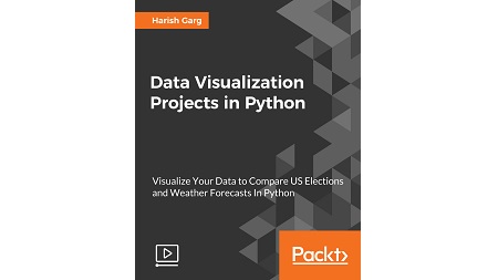Data Visualization Projects in Python