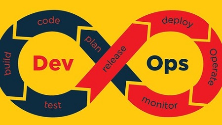 Devops Tools Training: Git,Maven,Jenkins,Docker